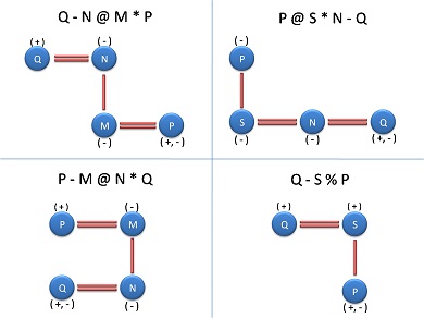 symbolic relationships