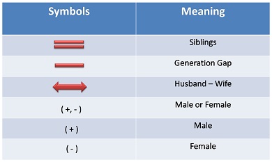 symbols and meaning