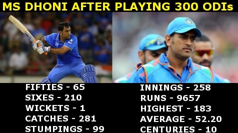 what managers should learn from MS Dhoni?