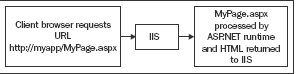 URL Routing Engine