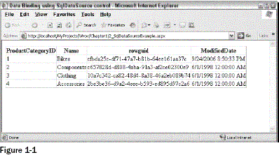 ASP.NET Data Controls