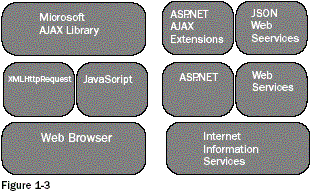 The ASP.NET Component