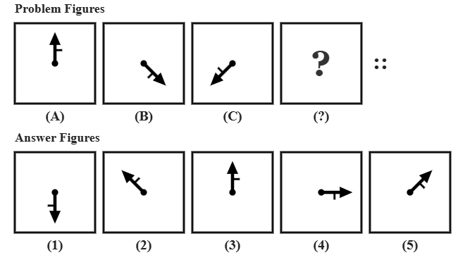 problem figure A shows a flagged arrow (with a pivot dot at its tail and a small barb partway along its shaft) pointing up, problem figure B shows the same flagged arrow pointing down and to the right, problem figure C shows it pointing down and to the left, followed by five candidate answer figures numbered 1 to 5