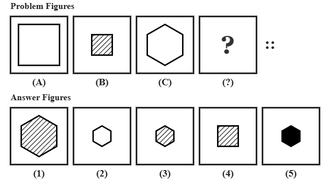problem figure A shows a large hollow square, problem figure B shows the same square at half the size with diagonal hatching fill, problem figure C shows a large hollow hexagon, followed by five candidate answer figures numbered 1 to 5