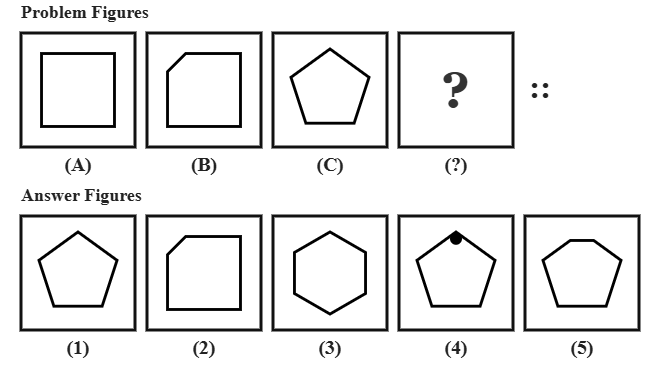 problem figure A shows a plain square, problem figure B shows the same square with one corner cut off, problem figure C shows a plain pentagon, followed by five candidate answer figures numbered 1 to 5