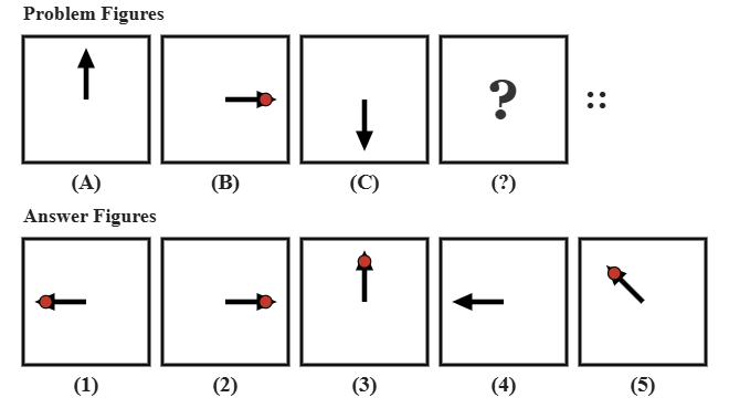 problem figure A shows a plain arrow pointing up, problem figure B shows an arrow pointing right with a red dot at its tip, problem figure C shows a plain arrow pointing down, followed by five candidate answer figures numbered 1 to 5