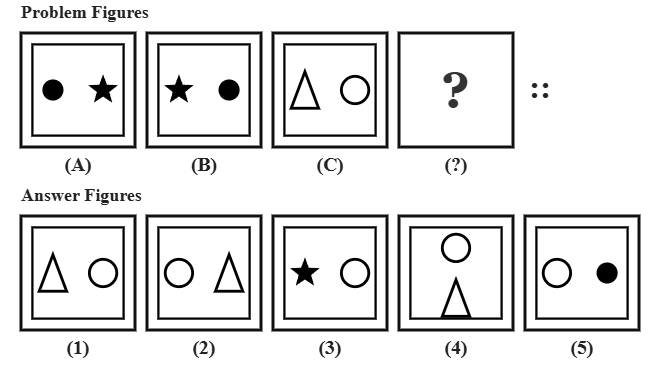 problem figure A shows a dot on the left and a star on the right inside a bordered box, problem figure B shows the star on the left and the dot on the right, problem figure C shows a triangle on the left and a circle on the right, followed by five candidate answer figures numbered 1 to 5