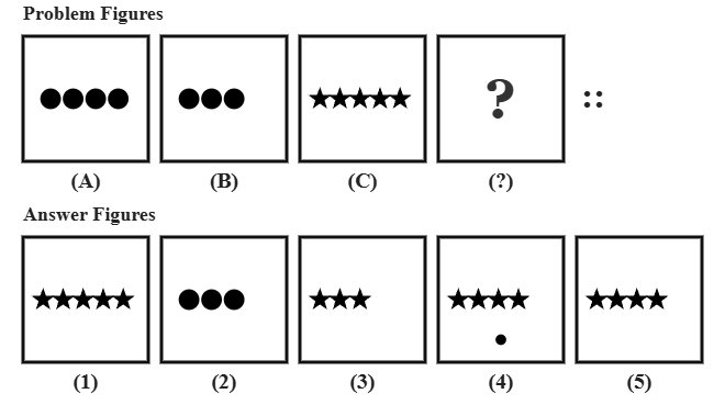 problem figure A shows a row of four dots, problem figure B shows a row of three dots, problem figure C shows a row of five stars, followed by five candidate answer figures numbered 1 to 5
