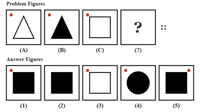problem figure A shows a hollow triangle with a small red dot in its top-left corner, problem figure B shows a solid black triangle with the same red dot still in its top-left corner, problem figure C shows a hollow square with a red dot in its top-left corner, followed by five candidate answer figures numbered 1 to 5