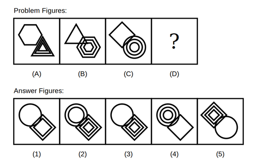 problem figure A shows a hexagon drawn as a single outline overlapping a triangle drawn with several nested outlines, problem figure B shows the same pair with roles swapped so the triangle is now the single outline and the hexagon is now nested, problem figure C shows a diamond as a single outline overlapping a nested circle, followed by five candidate answer figures numbered 1 to 5