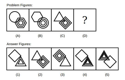 problem figure A shows a circle drawn single overlapping a nested hexagon, problem figure B shows the same pair with roles swapped so the hexagon is single and the circle is nested, problem figure C shows a triangle drawn single overlapping a nested diamond, followed by five candidate answer figures numbered 1 to 5