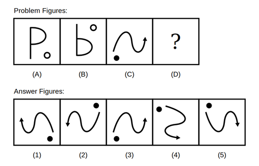 problem figure A shows a letter-like shape P with a small hollow circle at its bottom-right, problem figure B shows the same shape flipped upside down (now resembling a lowercase b) with the hollow circle moved to the top-right, problem figure C shows an S-shaped curve ending in an arrow with a dot near its bottom-left, followed by five candidate answer figures numbered 1 to 5