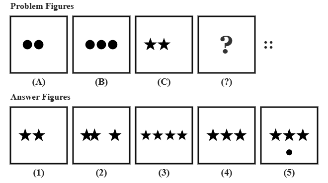 problem figure A shows two dots, problem figure B shows three dots, problem figure C shows two stars, followed by five candidate answer figures numbered 1 to 5