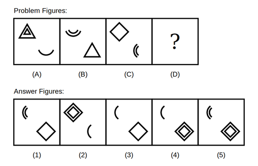 problem figure A shows a double-outlined triangle at the top-left and a single curved arc at the bottom-right, problem figure B shows a double-outlined arc at the top-left and a single triangle at the bottom-right, problem figure C shows a single diamond at the top-left and a double-outlined arc at the bottom-right, followed by five candidate answer figures numbered 1 to 5