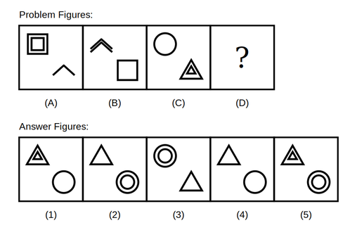 problem figure A shows a double-outlined square at the top-left and a single chevron mark at the bottom-right, problem figure B shows a double-outlined chevron at the top-left and a single square at the bottom-right, problem figure C shows a single circle at the top-left and a double-outlined triangle at the bottom-right, followed by five candidate answer figures numbered 1 to 5