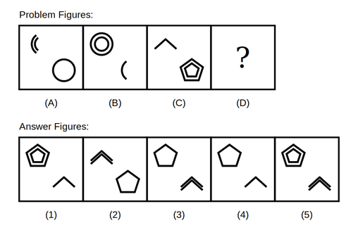 problem figure A shows a double-outlined arc at the top-left and a single circle at the bottom-right, problem figure B shows a double-outlined circle at the top-left and a single arc at the bottom-right, problem figure C shows a single chevron mark at the top-left and a double-outlined pentagon at the bottom-right, followed by five candidate answer figures numbered 1 to 5