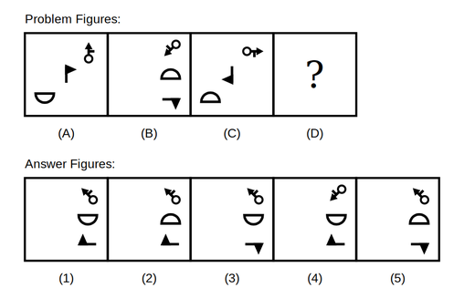problem figure A shows a flag symbol at top-right, a key symbol at centre, and a half-circle symbol at bottom-left, problem figure B shows all three symbols relocated into a single right-hand column with the flag symbol turned and on top, the half-circle in the middle turned upside down, and the key at the bottom turned, problem figure C shows the same three symbol types in a different starting arrangement, followed by five candidate answer figures numbered 1 to 5