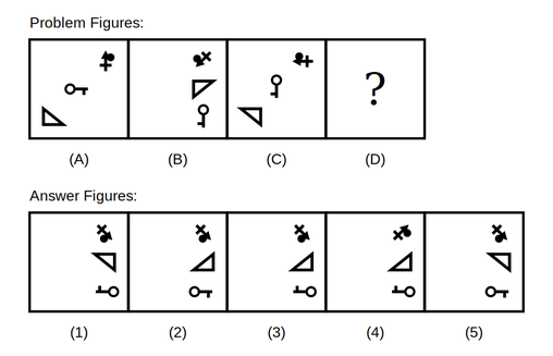 problem figure A shows a key-like symbol at top-right, a flag symbol at centre, and a triangle symbol at bottom-left, problem figure B shows all three relocated into a single column with their positions and orientations changed according to a fixed rule, problem figure C shows the same three symbol types in a different starting arrangement, followed by five candidate answer figures numbered 1 to 5