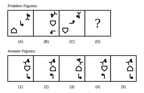 problem figure A shows a house-like symbol at top-right, a dot-tipped branch symbol at centre, and a different branch symbol at bottom-left, problem figure B shows all three relocated into a single column with their orientations changed according to a fixed rule, problem figure C shows the same three symbol types in a different starting arrangement, followed by five candidate answer figures numbered 1 to 5