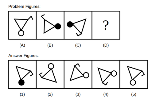 problem figure A shows an L-shaped line ending in a hollow circle next to a short foot mark, problem figure B shows the same figure rotated 90 degrees anticlockwise with the circle now filled solid black, problem figure C shows a similar L-shaped line arrangement with a hollow circle, followed by five candidate answer figures numbered 1 to 5
