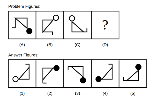 problem figure A shows a bracket-and-arm shape next to a hollow circle, problem figure B shows the same shape rotated 90 degrees anticlockwise with the circle now filled solid black, problem figure C shows a similar bracket-and-arm shape with a hollow circle, followed by five candidate answer figures numbered 1 to 5