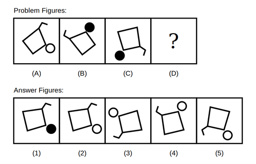 problem figure A shows a right-angled triangle shape with a hollow circle at one corner, problem figure B shows the same shape rotated 90 degrees anticlockwise with the circle now filled solid black, problem figure C shows a similar triangle shape with a hollow circle, followed by five candidate answer figures numbered 1 to 5