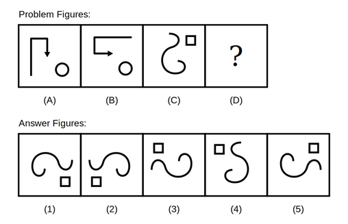 problem figure A shows an L-shaped line ending in an arrow with a small circle marker, problem figure B shows the same figure reflected across the diagonal from top-left to bottom-right so vertical parts become horizontal and horizontal parts become vertical, problem figure C shows a curved hook shape next to a square marker, followed by five candidate answer figures numbered 1 to 5
