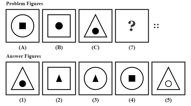 problem figure A shows a circle with a small solid square inside it, problem figure B shows a square with a small solid circle inside it, problem figure C shows a triangle with a small solid circle inside it, followed by five candidate answer figures numbered 1 to 5