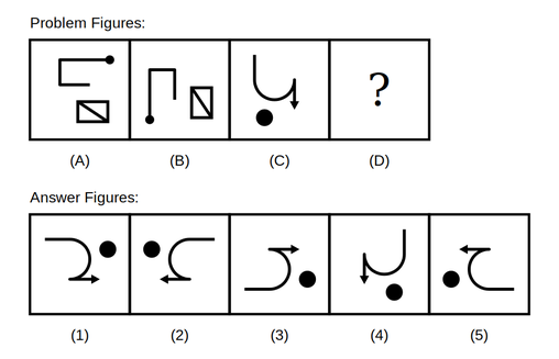 problem figure A shows a four-sided outline with one corner extended into a small arm, problem figure B shows the same figure reflected across the top-left-to-bottom-right diagonal, problem figure C shows a similar four-sided outline with a differently placed arm, followed by five candidate answer figures numbered 1 to 5