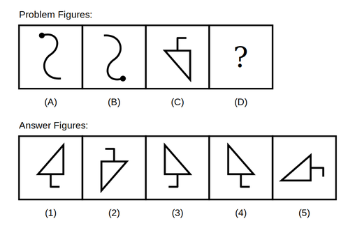 problem figure A shows an S-shaped curve with a dot at its top end, problem figure B shows the same curve rotated 180 degrees with the dot now at the bottom end, problem figure C shows an inverted-triangle shape with a small bracket on top, followed by five candidate answer figures numbered 1 to 5