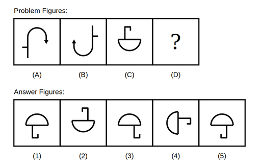problem figure A shows a curved hook shape with an arrow pointing down-right, problem figure B shows the same hook rotated 180 degrees with the arrow now pointing up-left, problem figure C shows an umbrella-like shape with a small bracket on top, followed by five candidate answer figures numbered 1 to 5