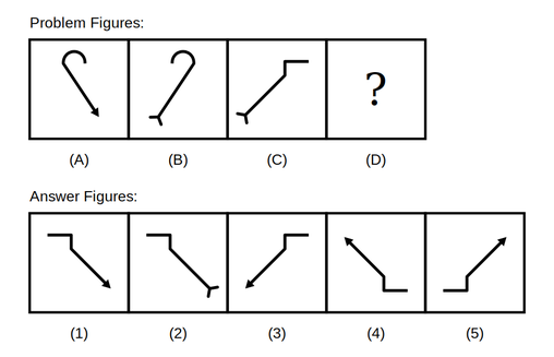 problem figure A shows a curved hook ending in an arrowhead, problem figure B shows the same hook mirrored left to right with the arrowhead replaced by a two-pronged fork, problem figure C shows an angled line with a two-pronged fork at one end, followed by five candidate answer figures numbered 1 to 5