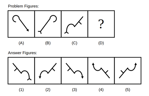 problem figure A shows a curved loop shape ending in an arrowhead pointing down-right, problem figure B shows the same loop mirrored left to right with the arrowhead replaced by a two-pronged fork, problem figure C shows a zigzag line with a bracket mark and a two-pronged fork, followed by five candidate answer figures numbered 1 to 5