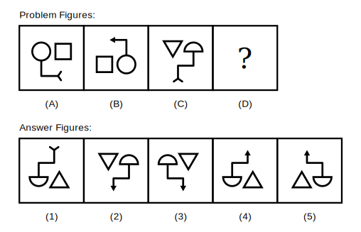 problem figure A shows a circle and a square joined by a curved hook ending in a fork, problem figure B shows the same arrangement turned through 180 degrees with the fork replaced by an arrowhead, problem figure C shows a triangle and a half-circle shape joined by a line, followed by five candidate answer figures numbered 1 to 5
