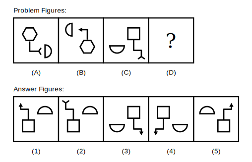 problem figure A shows a hexagon joined to a half-circle by a hooked line ending in a fork, problem figure B shows the same arrangement turned through 180 degrees with the fork replaced by an arrowhead, problem figure C shows a square and a half-circle joined by a bent line, followed by five candidate answer figures numbered 1 to 5