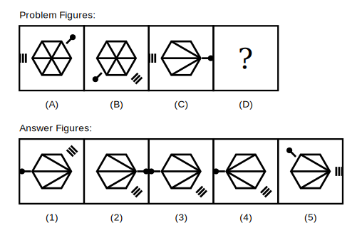 problem figure A shows a hexagon with a short-line marker at the left and a stick-with-dot marker at the upper-right, problem figure B shows the same hexagon with the short-line marker moved 135 degrees anticlockwise and the stick marker moved to the exact opposite side, problem figure C shows the same hexagon with the markers in a different starting arrangement, followed by five candidate answer figures numbered 1 to 5