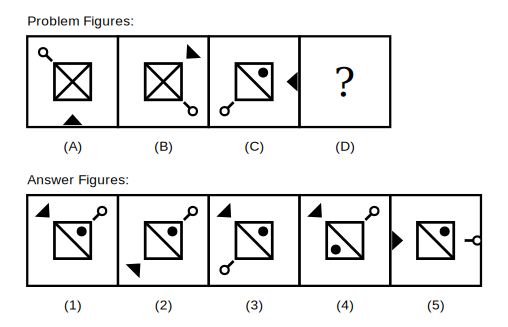problem figure A shows a square with both diagonals, a small lollipop marker at the top-left corner and a small solid triangle marker below the bottom edge, problem figure B shows the same square with the markers relocated according to the fixed rule, problem figure C shows the same square with the markers in a different starting arrangement, followed by five candidate answer figures numbered 1 to 5