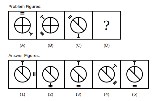 problem figure A shows a circle divided into quarters by a cross, with a short double-line marker at the top and a T-shaped marker at the bottom-right, problem figure B shows the same circle with the markers relocated according to the fixed rule, problem figure C shows a circle with one diagonal and one radius, with the markers in a different starting arrangement, followed by five candidate answer figures numbered 1 to 5