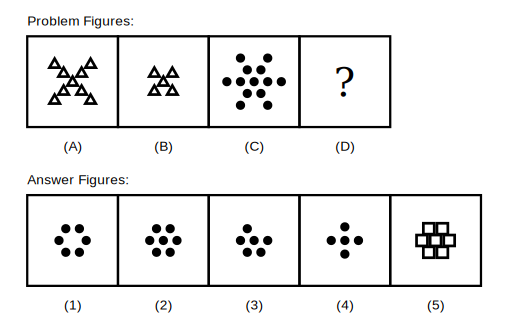 problem figure A shows a cluster of small triangles arranged in a branching pattern, problem figure B shows the same cluster with the outermost triangle removed from each branch, problem figure C shows a cluster of small dots arranged in the same branching pattern, followed by five candidate answer figures numbered 1 to 5