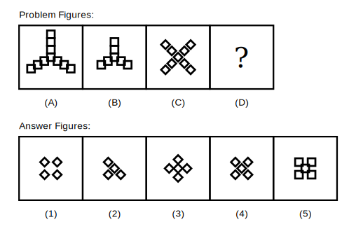 problem figure A shows a Y-shaped cluster of small squares with three arms, problem figure B shows the same cluster with the outermost square removed from each of the three arms, problem figure C shows an X-shaped cluster of small diamonds, followed by five candidate answer figures numbered 1 to 5
