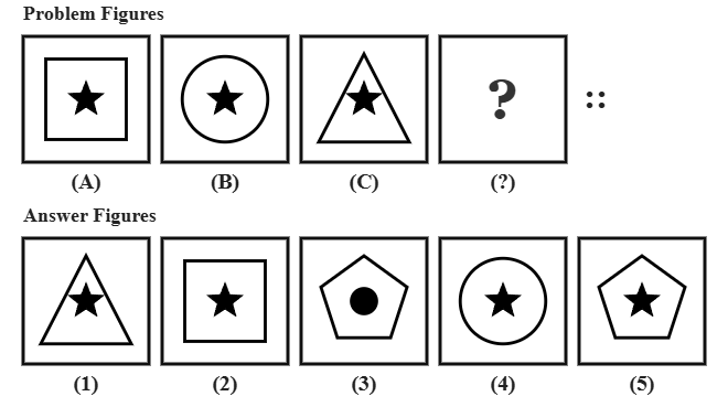 problem figure A shows a star inside a square, problem figure B shows the same star inside a circle, problem figure C shows the same star inside a triangle, followed by five candidate answer figures numbered 1 to 5