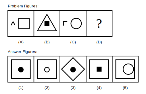 problem figure A shows a small curved mark that is a fragment of a triangle next to a large hollow square, problem figure B shows the triangle completed and drawn large as a hollow outline with a small solid black square inside it, problem figure C shows a small corner-bracket mark that is a fragment of a square next to a large hollow circle, followed by five candidate answer figures numbered 1 to 5