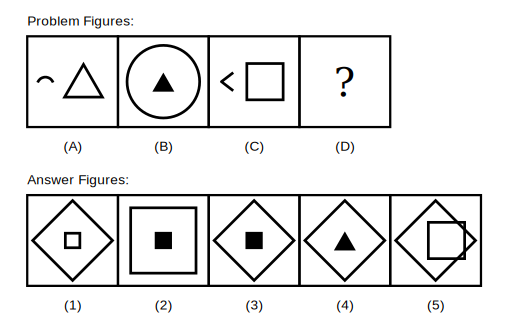problem figure A shows a small arrow-like mark that is a fragment of a circle next to a hollow triangle, problem figure B shows the circle completed and drawn large with a small solid black triangle inside it, problem figure C shows a small corner mark that is a fragment of a diamond next to a hollow square, followed by five candidate answer figures numbered 1 to 5