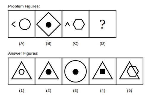 problem figure A shows a small corner mark that is a fragment of a diamond next to a hollow circle, problem figure B shows the diamond completed and drawn large with a small solid black circle inside it, problem figure C shows a small peak mark that is a fragment of a triangle next to a hollow hexagon, followed by five candidate answer figures numbered 1 to 5