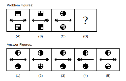 problem figure A shows two quartered squares above and below a horizontal line with two chevrons at each end, problem figure B shows the same squares with their black and white parts reversed and the line now with one arrowhead at the left end and three chevrons at the right end, problem figure C shows two quartered circles above and below a line with two chevrons at the left end and one arrowhead at the right end, followed by five candidate answer figures numbered 1 to 5