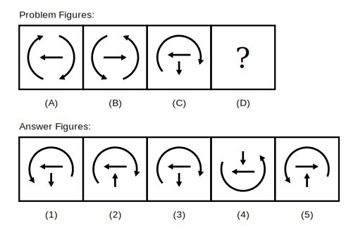 problem figure A shows two curved arcs with arrowheads and a centre arrow pointing left, problem figure B shows the same figure with every arrowhead reversed and the centre arrow pointing right, problem figure C shows a large arc with an arrowhead at its right end, a centre arrow pointing left and a small arrow pointing down, followed by five candidate answer figures numbered 1 to 5