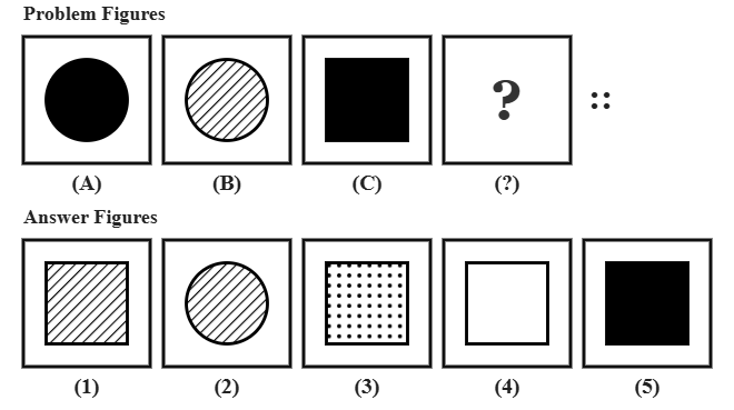 problem figure A shows a solid black circle, problem figure B shows the same circle filled with diagonal hatching instead, problem figure C shows a solid black square, followed by five candidate answer figures numbered 1 to 5