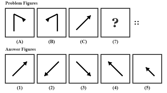 problem figure A shows a simple flag-like glyph, problem figure B shows the same glyph mirrored left to right, problem figure C shows a diagonal arrow pointing up and to the right, followed by five candidate answer figures numbered 1 to 5