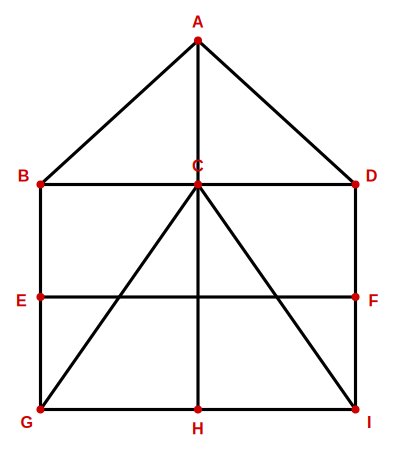 labelled solution figure for analytical reasoning question 1