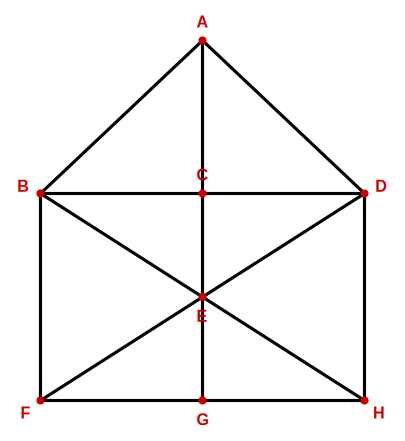 labelled solution figure for analytical reasoning question 10